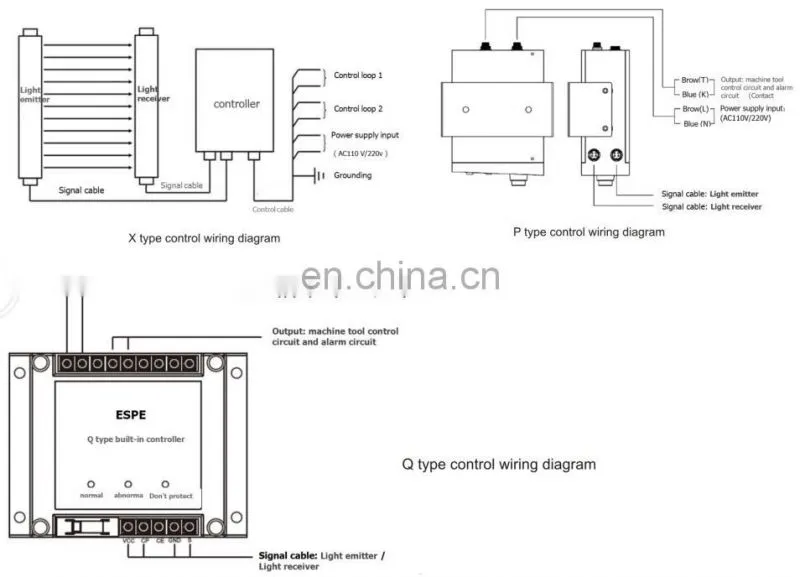 ESA series safety light curtain with external controller