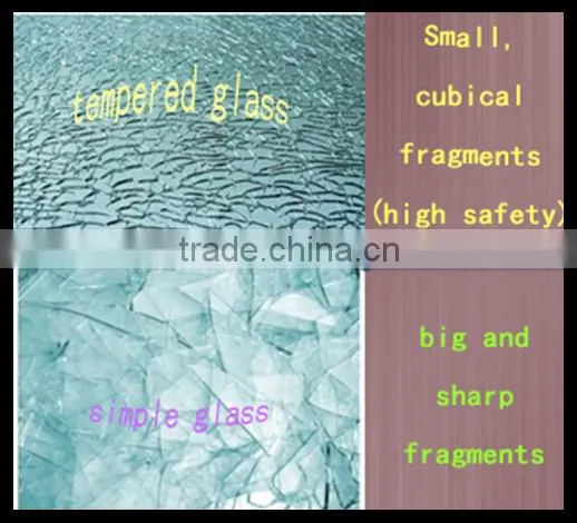 accurate custom cut tempered glass