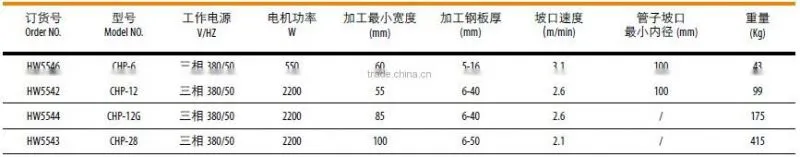 CHP-6 Automatic Walking Type Plate Beveling Machine