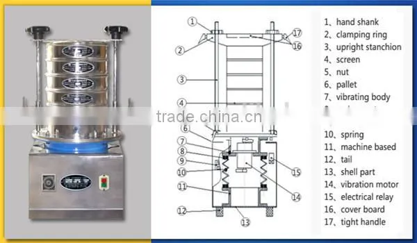 China Latest Technology Mobile Food Analysis Equipment