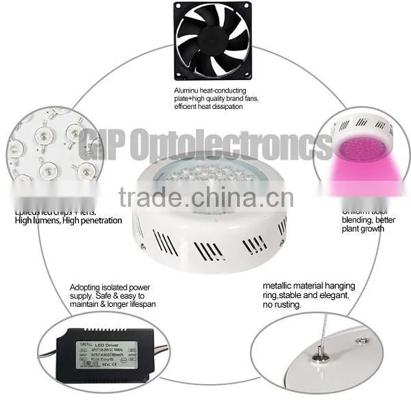 2016 Energy saving special spectrum cheap LED Grow Light ufo panel Greenhouse Flower hydroponic channels Grow Lighting