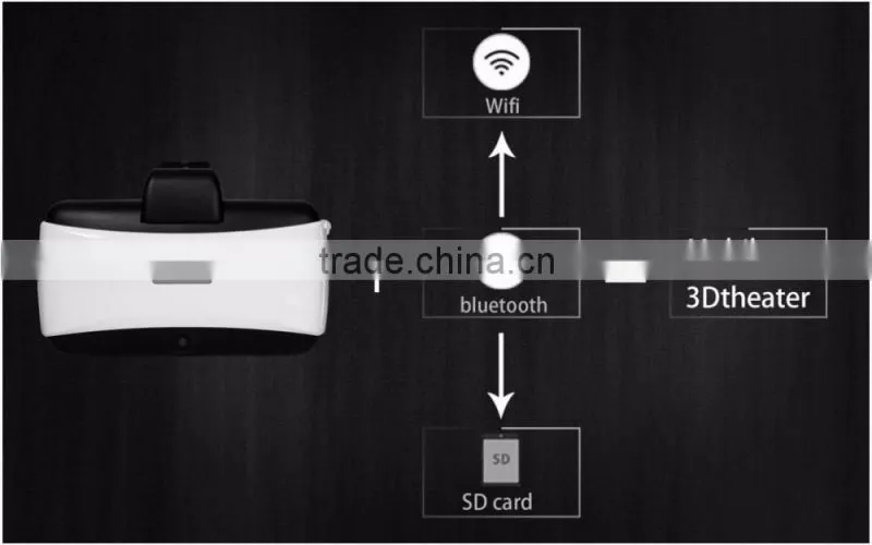 Virtual Reality 3D Glasses VR Headset All in One Machine Android OS with 5.5inch HD 1080P Screen1Gb Ram 8Gb Rom