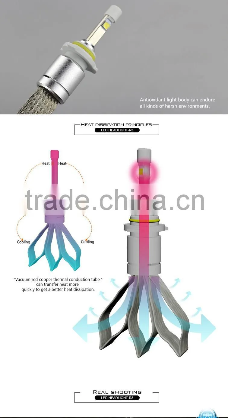 wholesaler 9005 12V 6000k R3 Led Fog Headlights 40W 4800LM Led Headlight For Cars 9005 R3 LED
