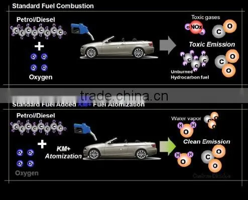 Get More Power and More Savings with New KM+ Advanced Fuel Oil Additives