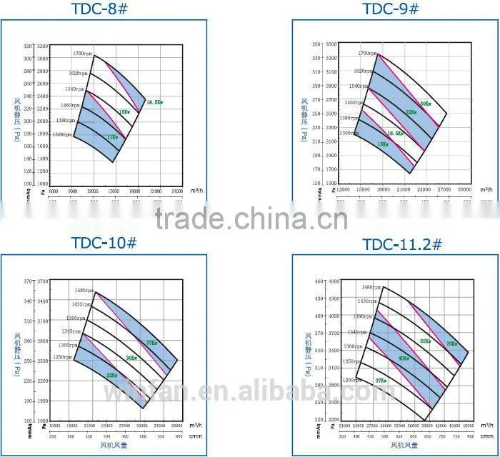 centrifugal exhaust fan china centrifugal blowerfan