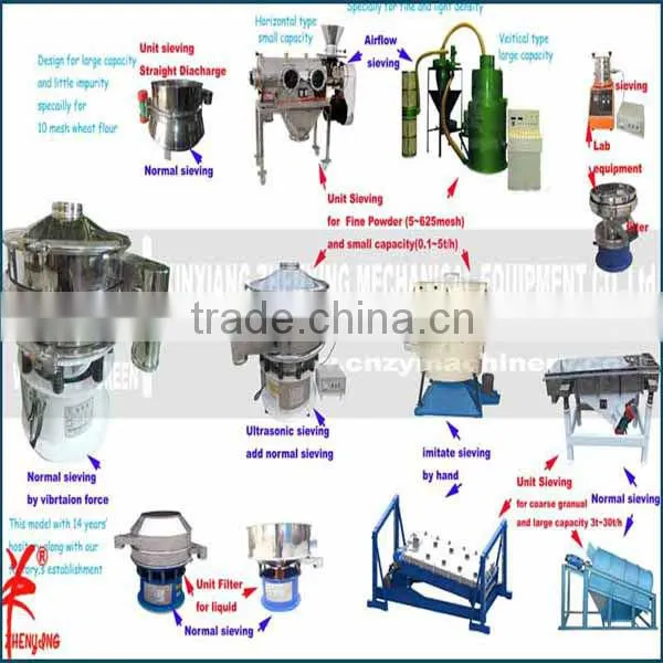 High quality new type grinding mill