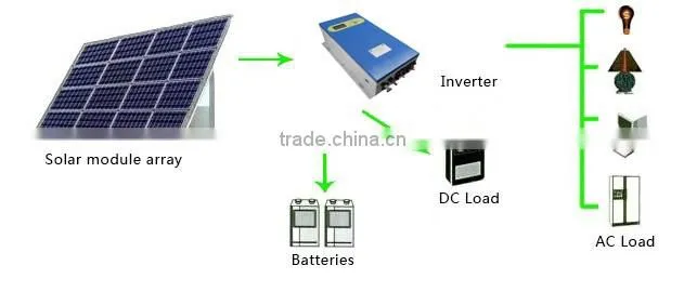 easy installation on-grid 15kw solar power system and solar system