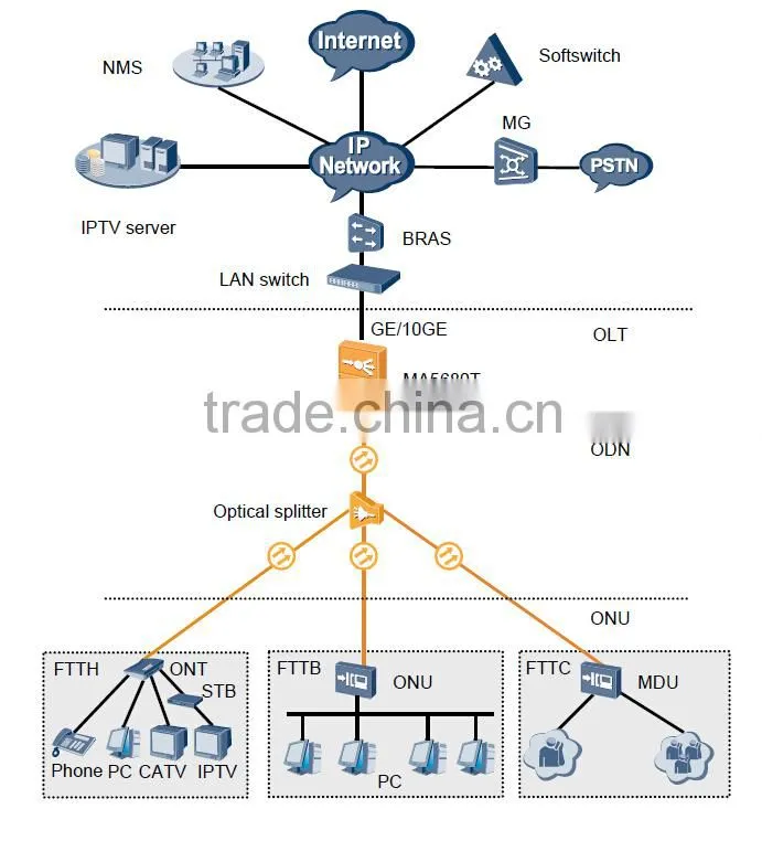 Original Brand New 8Ports to 96Ports Huawei MA5683T GPON OLT
