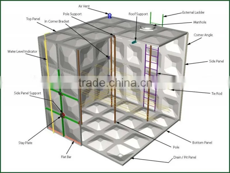 Stainless Steel Grade 304/316 Sectional Panel Firefighting Water Tank