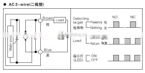 export products list TRC12-4AO distance 4mm non flush proximity sensor transducer