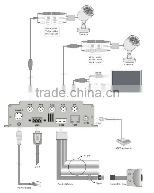 4 CH Full D1 H.264 3g wifi gps mobile DVR with 3.5" lcd