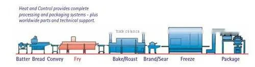 Kaier frying production line