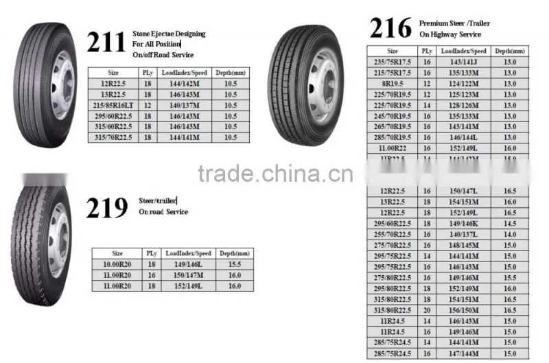 ROADLUX 307A tyre, long march tyre/roadlux tbr tyres,roadlux tbr tyres
