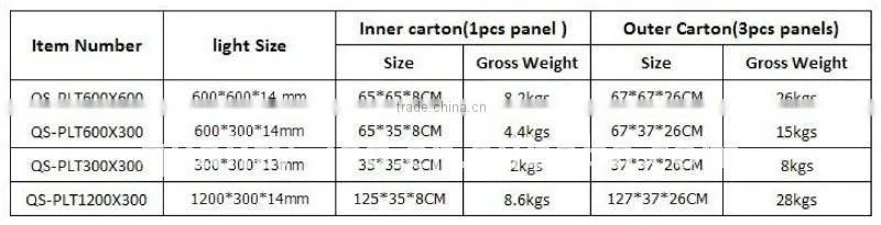 Newest dimmable 300x1200 LED Panel Light(hot sale )
