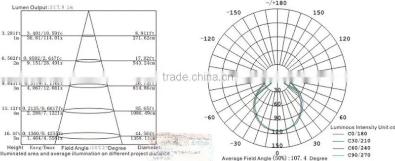 15W Round led Panel lamp, LED Ceiling Greenhouse Light