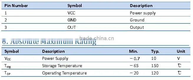 Hall-Effect Linear Position Sensor 49E