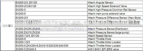 Excavator shaft sleeve,bushing 10759319 for SY465C/PC400-6