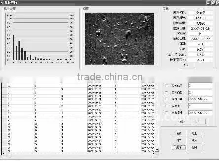 Rubber Carbon Black Dispersion Tester