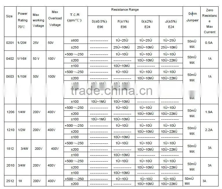 SMD Resistor 0805 1/8W 1K