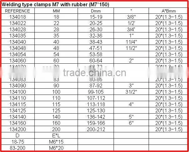 metal clamps for pipes pipe clamp for greenhouse