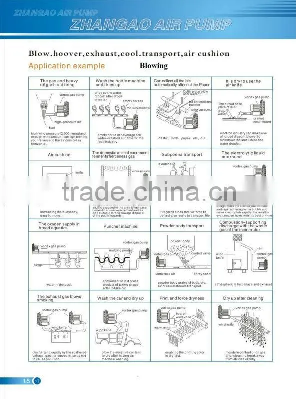 Ring Compressor Blower