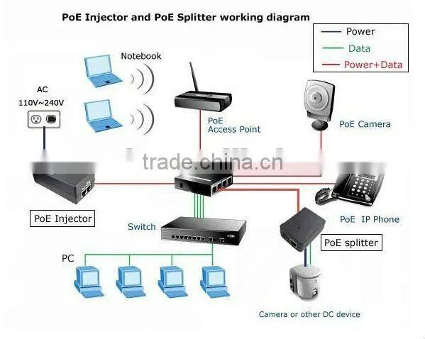 12v 1a dual ports passive poe injector