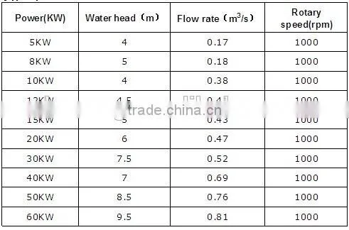 Propeller Tubular hydro turbine generator for small power plant