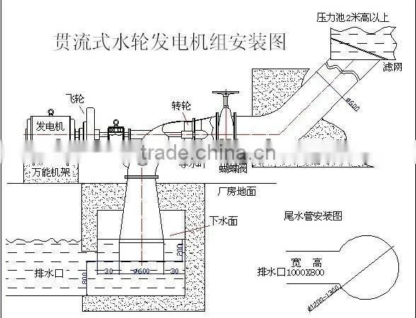 Low head water turbine