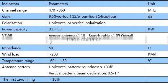 Four-dipole Plate UHF Transmitting Antenna For UHF TV Transmitter