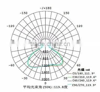 120 degree high bay light optical lens , glass meterial lens