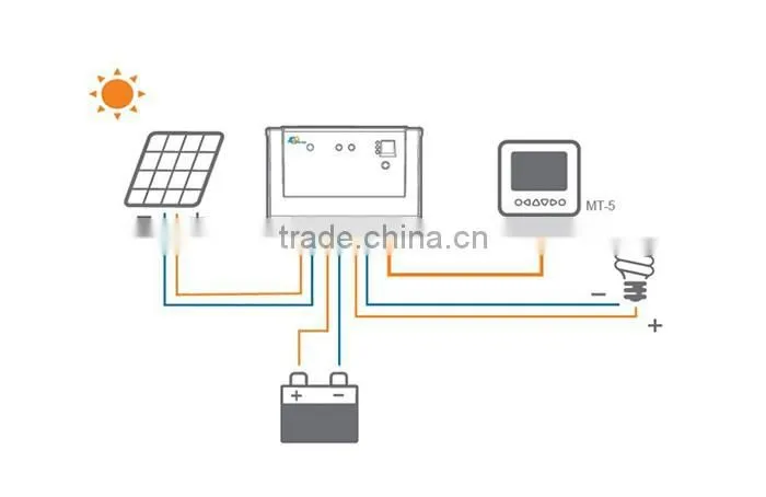 MPPT solar charger controller /Tracer series40A/12V/24V Max.PV Voc 100V