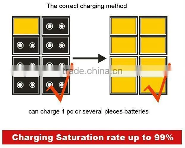 Intelligent Charger for 9V Rechargeable battery (PN-898)