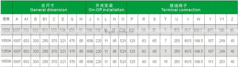 HOT!! socomec changeover switch SGLD Series 800-3200A