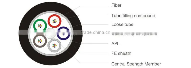 GYTA stranded loose tube noe- armored cable