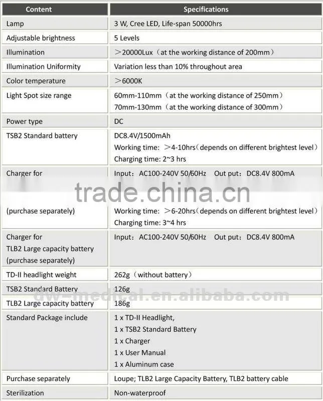 High brightness cree headlight