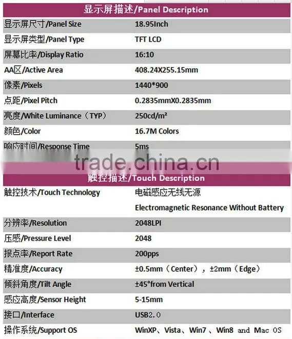 Anti-peeping Explosion-Proof Pen Input Open Frame LCD Touch-Screen Display