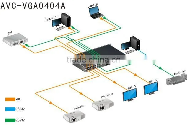 AV Solution 4x4 Full Seamless Multi-format DVI Matrix switcher