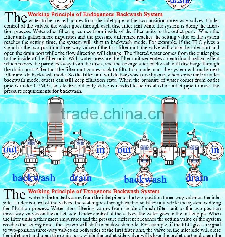 Duoling Modular Design water filter pictures for Pretreat of UF Made in China