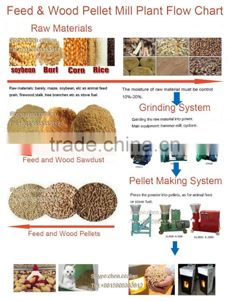 outdoor use PTO beech wood sawdust pellet machine without motor