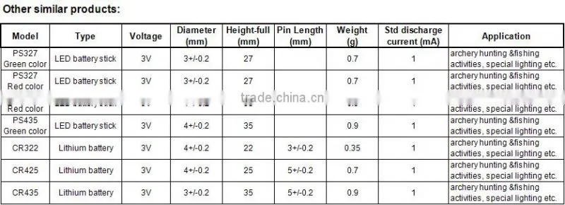 PS435 Battery Part for LED Ligthed Arrow Nock