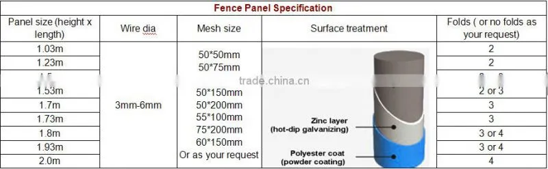 PVC Coated Fence