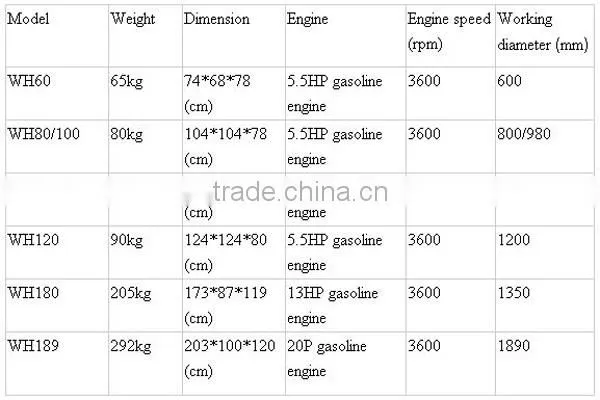 Gasoline powered Pavement trowelling machine WH80&100