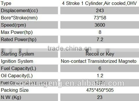 8.0HP Low fuel Consumption gasoline engine