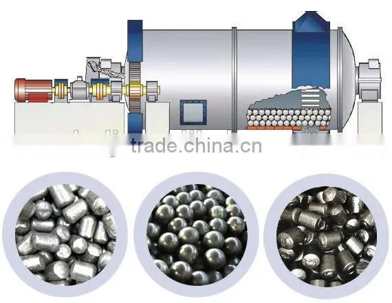 Potash feldspar grinding ball mill plant with dust collector