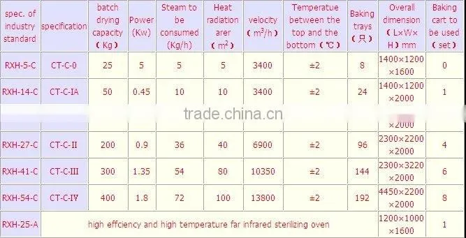 Powder CT,CT-C Series Circulating Drying Oven