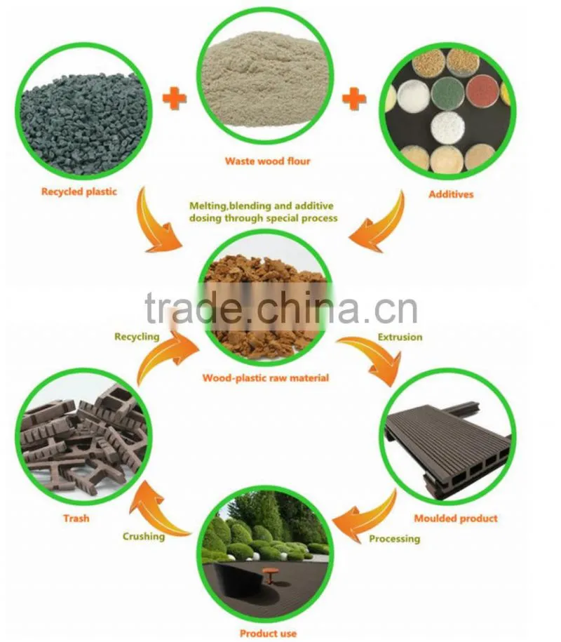 wood plastic composite wpc decking tiles with low price