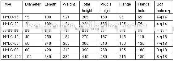 Stainless Steel oval gear flow meter digital flow meter