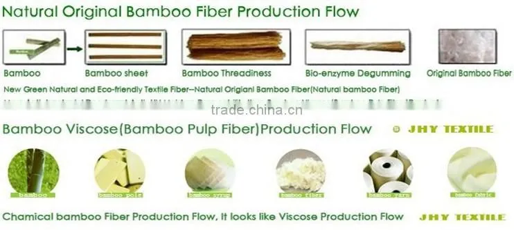 bamboo slubby yarn fabric 100% bamboo woven for T shirt fabric