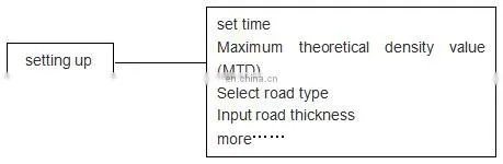 Simple Operation Asphalt Density Non-Nuclear Gauge