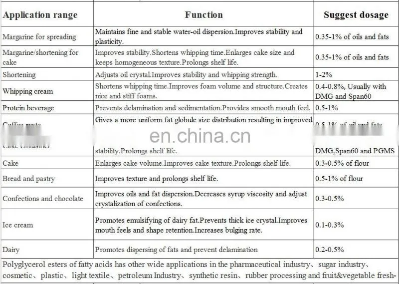 china wholesale Production of plastic raw material chemical additives pge